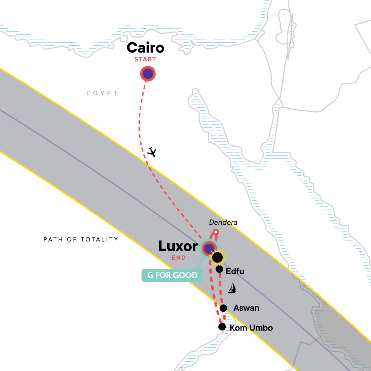 Egypt Eclipse 2027: History & The Heavens route map